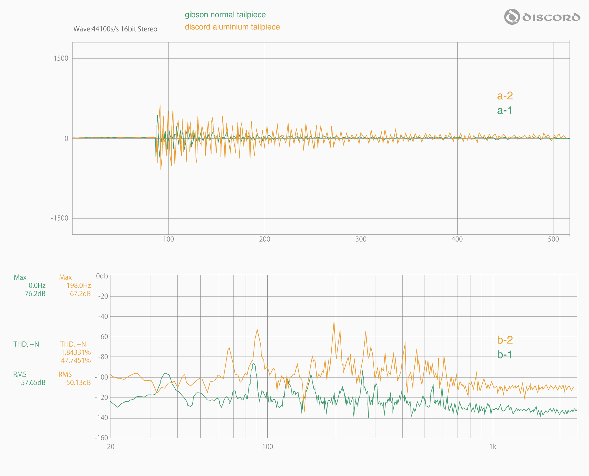 メーカーインプレッション